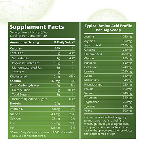 Mrm Veggie Elite Protein – Chocolate Mocha, 2.45 Pound