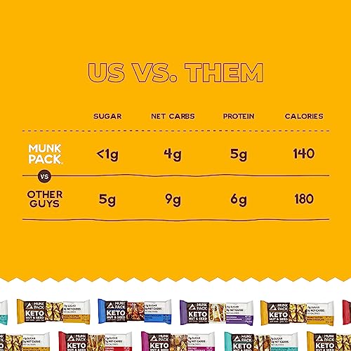 Nut & Seed Bar Dark Chocolate Pretzel | Munk Pack Low Carb Keto ...