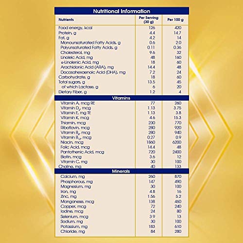 Mystic Enfagrow A+ Nutritional Milk Powder Health Drink For Chil