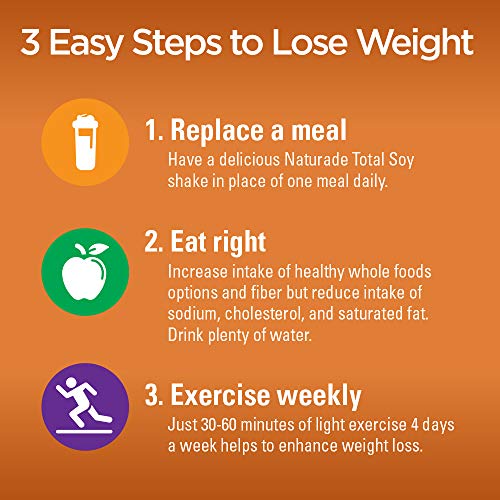 Naturade Total Soy Meal Replacement Supplement, Chocolate, 19.1