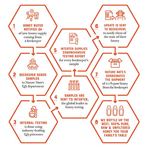 Nature Nate’S 100% Pure Raw &Amp; Unfiltered Honey, Certified Gluten