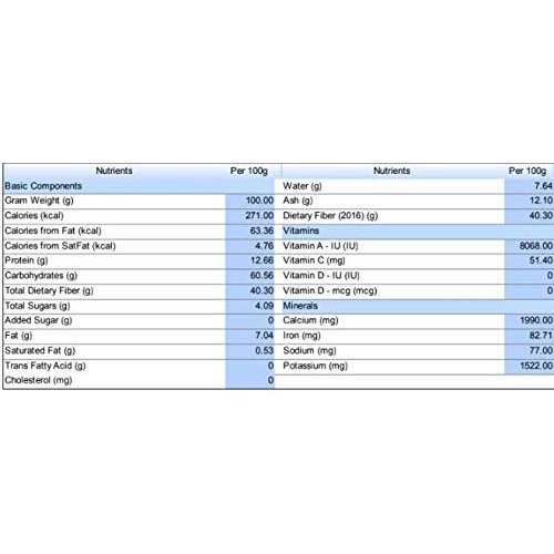 Kosher Marjoram Leaves 1 Pound Bulk Bag