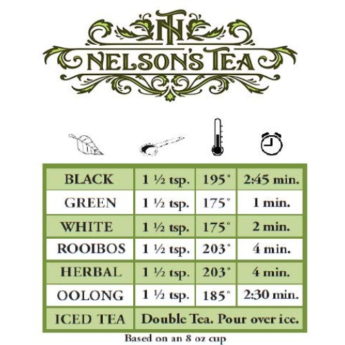Nelsons Tea - A&Js Root Beer - Herbal Loose Leaf Tea - Sarsapa...