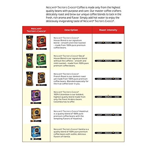 Nescafe Tasters Choice Instant Coffee, House Blend, 7 Ounce