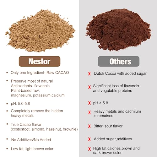 Premium Organic Cacao Powder 17.8 oz, Nestor 100% Pure Non-dutch...