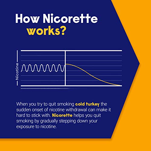 Nicorette Nicotine Gum With Quit Support System- 2Mg, Clear 160