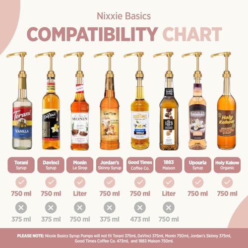 NixxieBasics Coffee Syrup Pumps 750ml / 25.4oz Fits Torani, Dav...