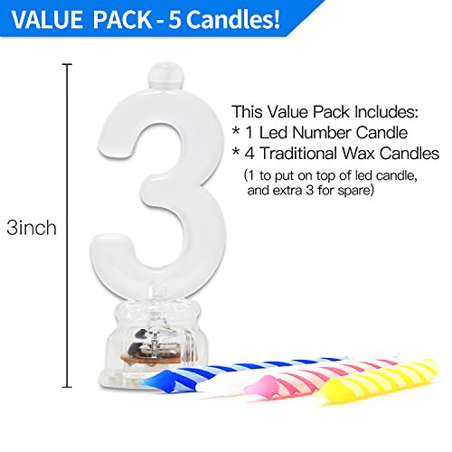 Novelty Place Multicolor Flashing Number Candle Set, Color Chang