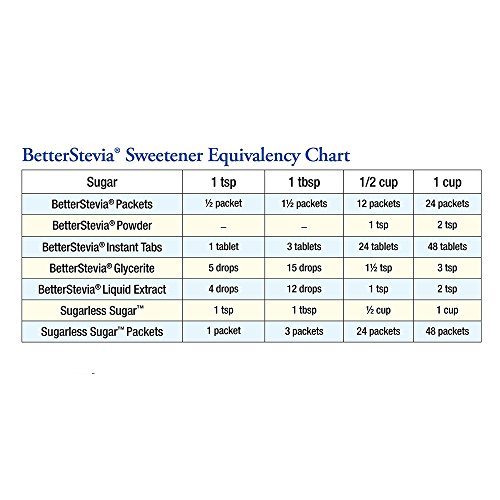 Now Foods, Certified Organic Betterstevia Liquid, Zero-Calorie L