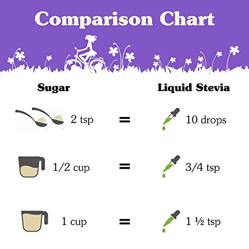 Nunaturals Vanilla Stevia Drops - All Natural Liquid Sweetener -