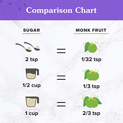 Nunaturals All Natural Pure Monk Fruit Extract Sugar Free Sweete