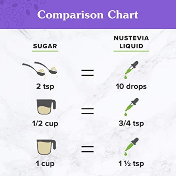 Nunaturals Plant Based Vanilla-Alcohol Free Stevia Extract Drops