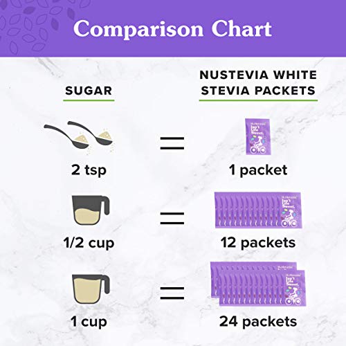 Nunaturals White Stevia Powder, All Purpose Natural Plant Based
