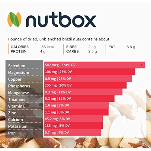 Nutbox | Raw Brazil Nuts 2 Lbs, Rich In Selenium And Protein, Na