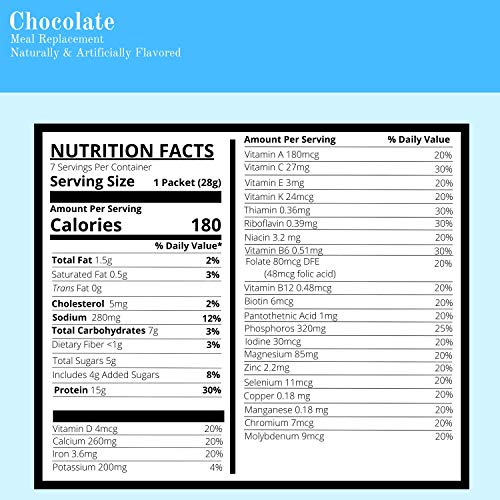 3 Box Value Pack 21 Servings Nutmeg State Nutrition High Prote