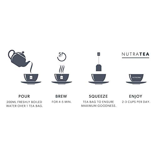 Nutraboost - Energy Tea | Focus Tea – Includes Astragalus, Ashwa