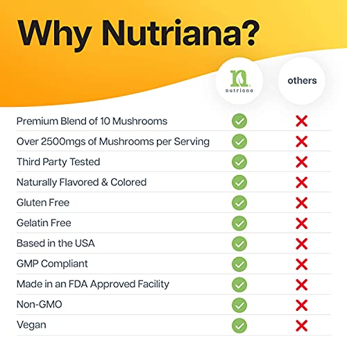 Mushroom Complex Supplements - Mushrooms Supplement with Lions M...