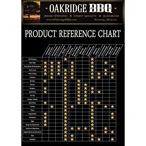 Oakridge Bbq Secret Weapon Pork &Amp; Chicken Rub - 16 Ounce