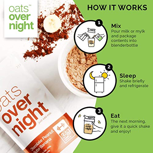 Oats Overnight - Chocolate Peanut Butter Banana 16 Pack High P