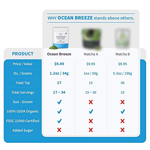 Organic Matcha Green Tea Powder [1.2 Oz Starter] Culinary Grade