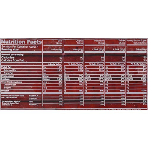 Old Wisconsin Beef Deli Sticks, 5 Ounce Package