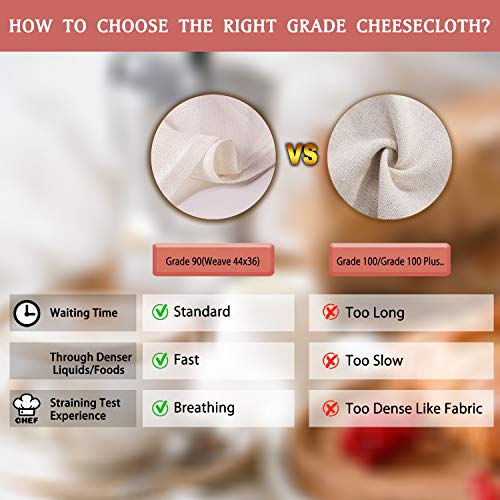 Olicity Cheesecloth, 20X20 Inch, Grade 90 Hemmed Cheese Cloths F