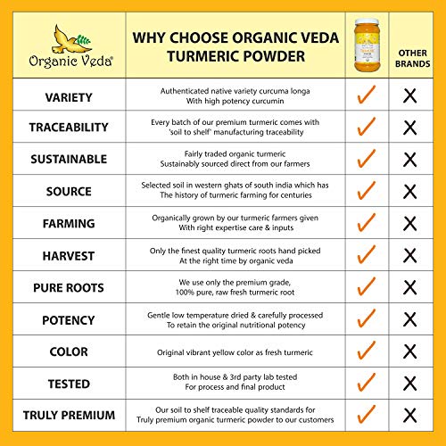 Organic Veda Turmeric Powder – 100% Pure And Organic Usda Certif
