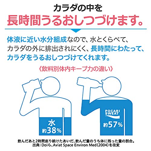 Ootsuka Pocari Sweat Ion Supply Sports Drink Mix 1 Box Of 5 Pac