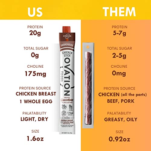 Ovation Foods Chicken Jerky Snack Sticks: High Protein 20g, Zero...