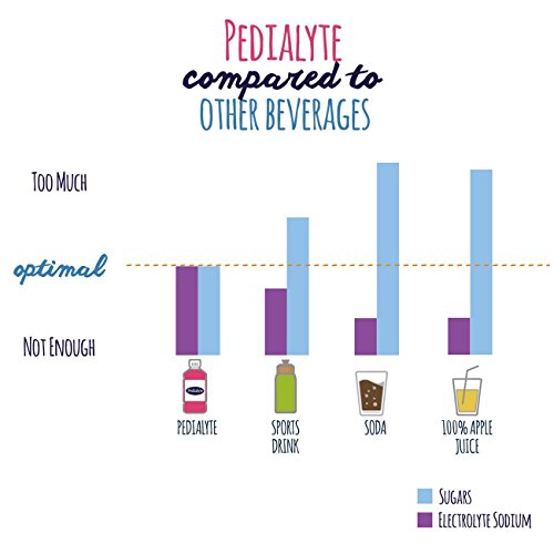 Pedialyte Electrolyte Powder, Electrolyte Drink, Grape, Powder S