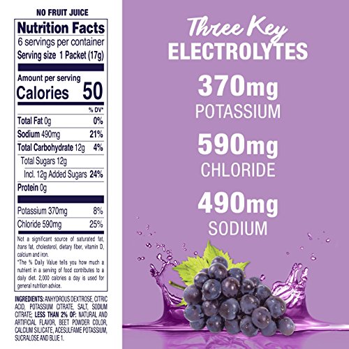 Pedialyte Electrolyte Powder Packets, Grape, Hydration Drink, 6