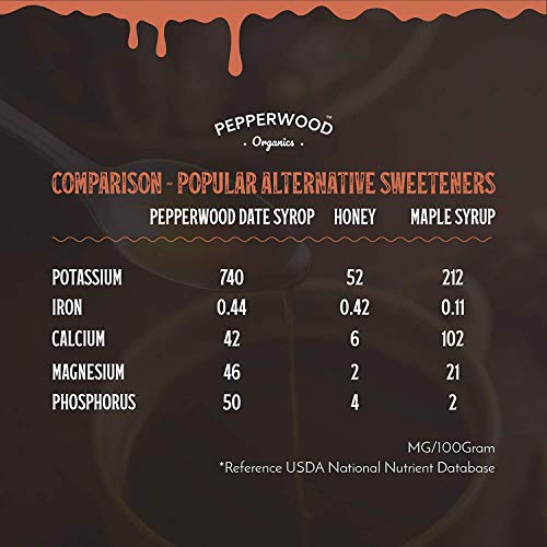 Medjool Date Syrup - Cold-Pressed - Made From Organically Grown