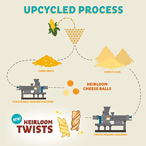 Shark Tank Sampler by Pipcorn - 8ct Variety Pack - Healthy Snack...