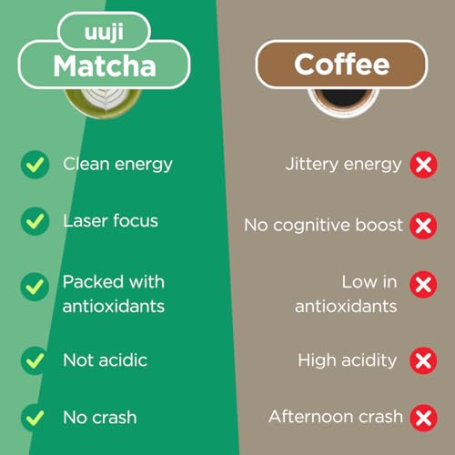 Ooji Ceremonial Grade Matcha 30g - Authentic Japanese Matcha G...