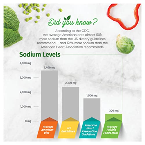 Pritikin Foods Sodium Free Lemon Pepper Seasoning, 5 oz, 1 bottle