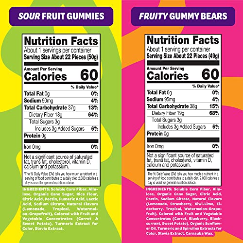 JOYRIDE by Project 7 Keto Gummies, Variety Pack – Keto Candy wit...