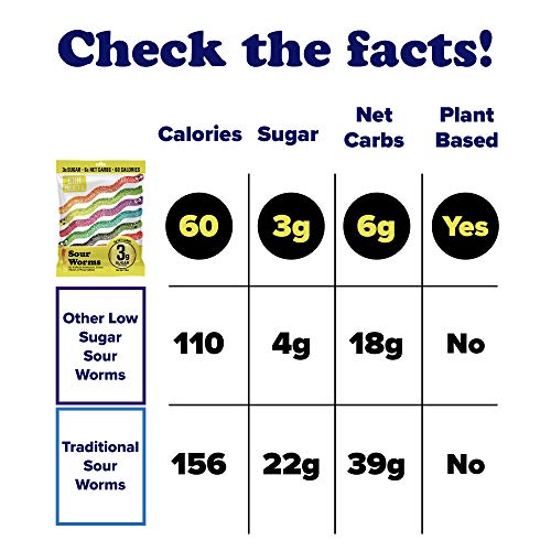 Project 7 Low Sugar Sour Gummy Worms – Keto-Friendly &Amp; Vegan Gum Project 7 Low Sugar Sour Gummy Worms – Keto-Friendly &Amp; Vegan Gum