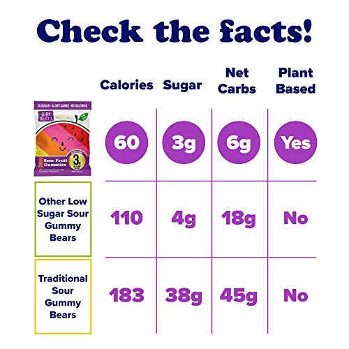 Project 7 Sour Keto Gummy Bears, Sour Fruit