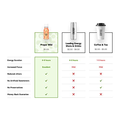 Proper Wild Clean All Day Energy Shots - Blackberry 6-Pack Ext