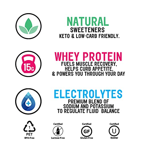 Protein2O 15G Whey Protein Isolate Infused Water Plus Electrolyt