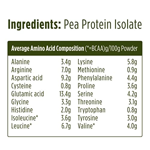 Pulsin Protein Isolate, Pea, 0.58 Pound