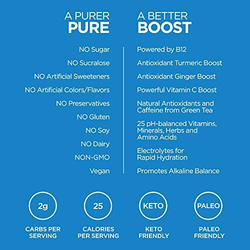 Pureboost Clean Energy Drink Mix. No Sugar No Sucralose. Healthy