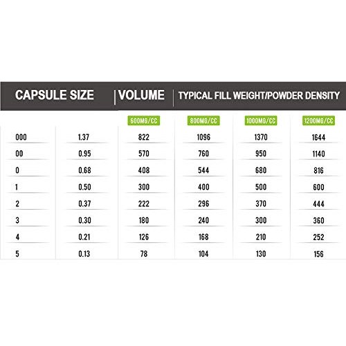 Purecapsusa - 1,000 Fillable Light/Dark Green Empty Gelatin Caps