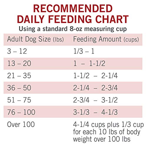 Purina Dog Chow Dry Dog Food, Complete Adult With Real Beef - 20