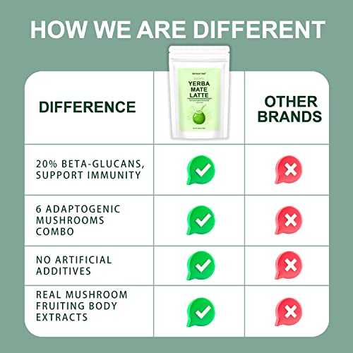 Mushroom Yerba Mate Latte, Includes Organic Yerba Mate Powder, R...