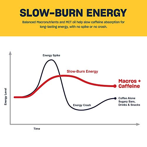 Quantum Energy Squares, Coffee-Infused Energy Bars, Variety Pack