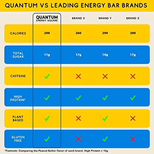 Quantum Energy Squares | Organic Caffeinated Energy Protein Bars