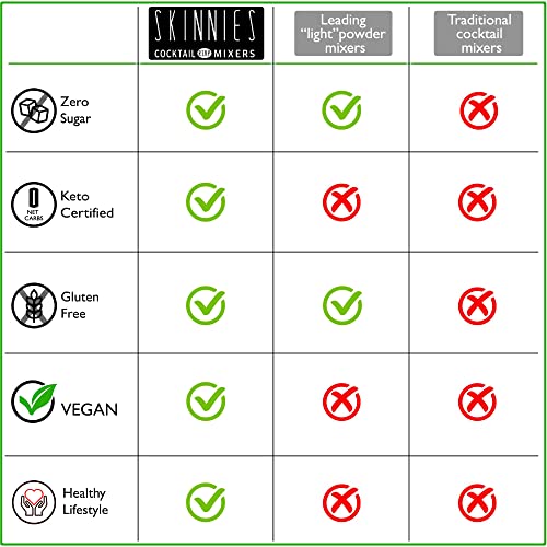 Rsvp Skinnies - 0 Calorie Mixers - Variety Pack, 4-Boxes 6 Pack