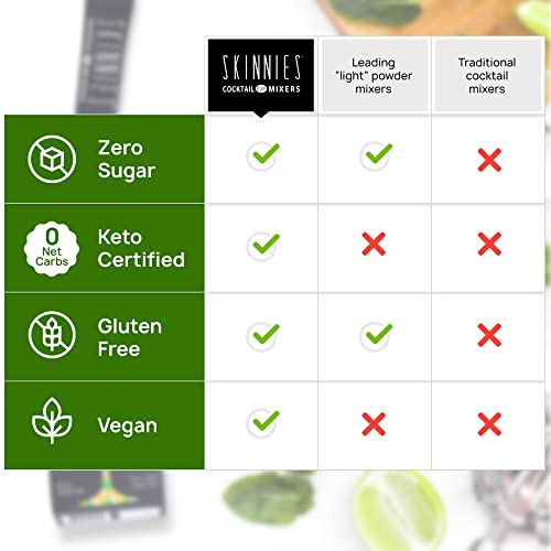 Rsvp Skinnies - 0 Calorie Mixers - Baja Margarita, 4-Boxes 6 Pa