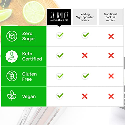 Rsvp Skinnies - 0 Calorie Mixers - Mojito Twist, 4-Boxes 6 Pack